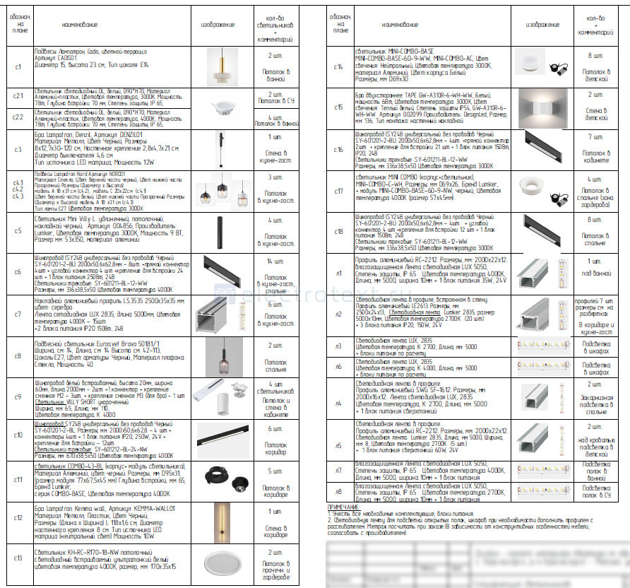 Спецификация светильников из дизайн-проекта квартиры